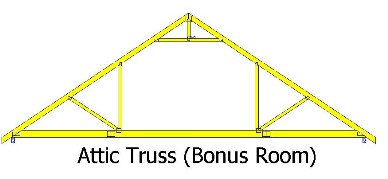 Truss Information